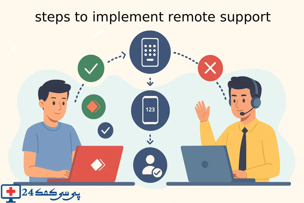 چگونه-بدون-حضور-کارشناس-مشکلات-رایانه